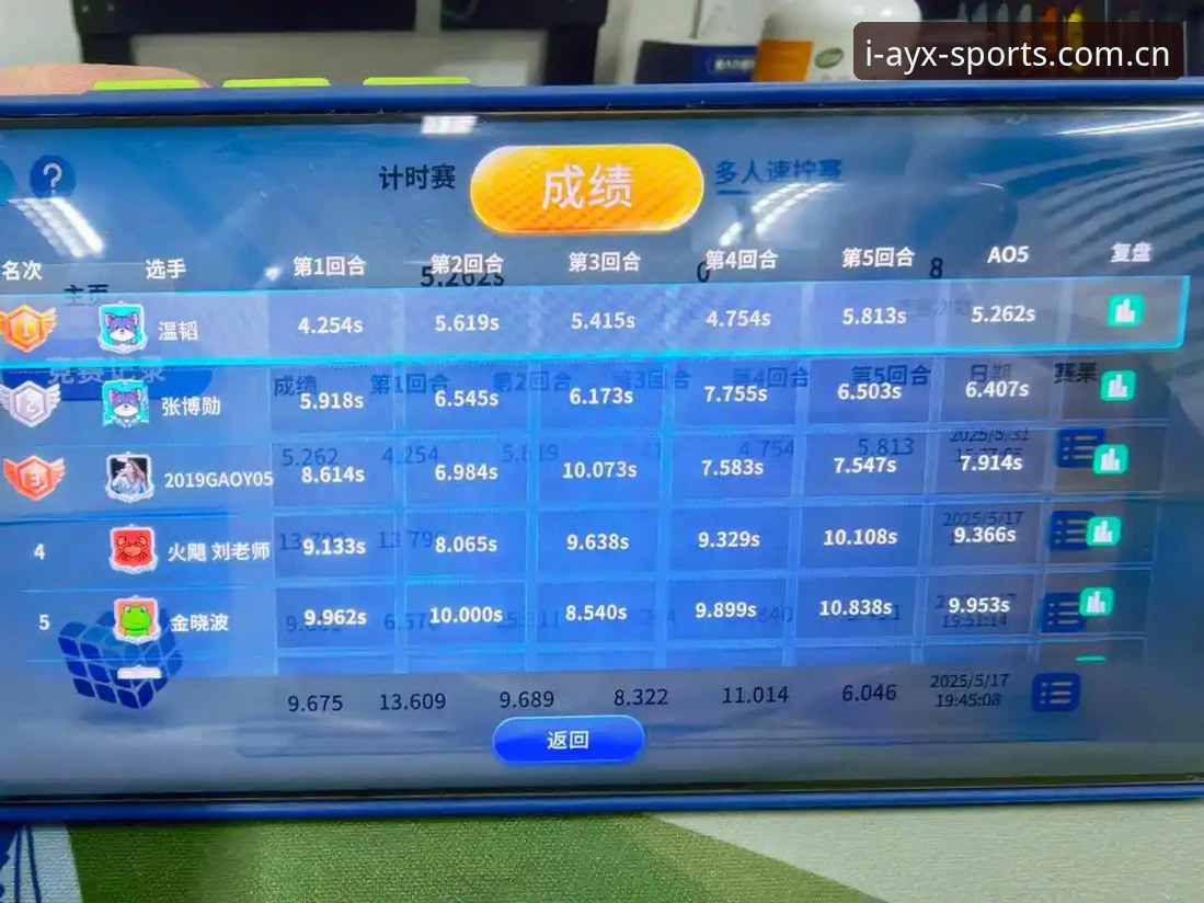 掌握ayx esports 赛事数据的几个关键实用技巧