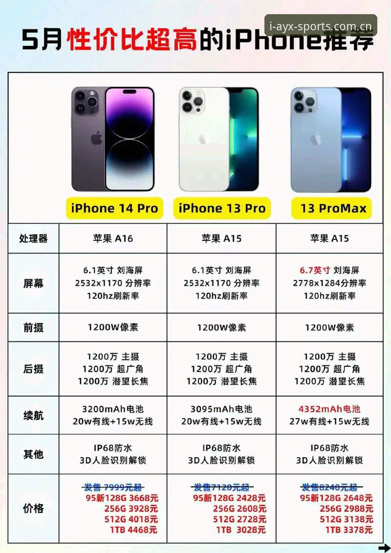2026台iPhone用户实测一个月的感受：爱游戏体育官方主站iOS版真实水平不藏着掖着
